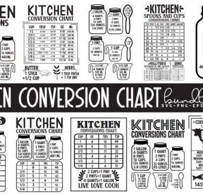Kitchen Conversion Chart Bundle