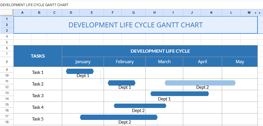 Development lifecycle gantt chart.xlsx