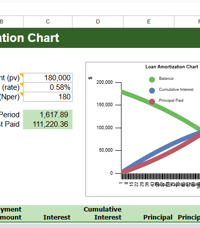amortization chart.xlsx