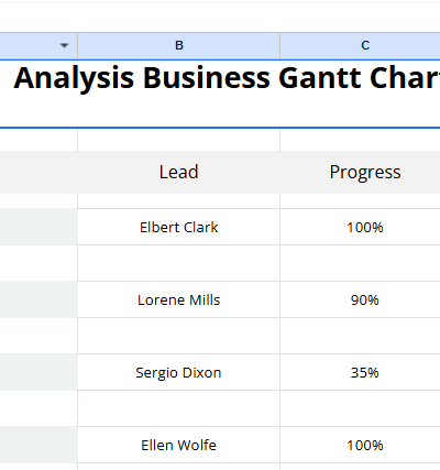 Analysis Business Gantt Chart.xlsx