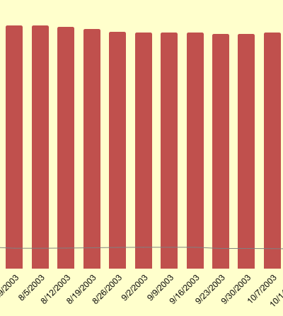Fitness Progress Chart for Men.xlt