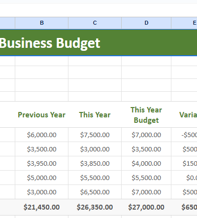 Annual Business Budget.xlsx