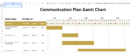 Communication Gantt Chart.xlsx
