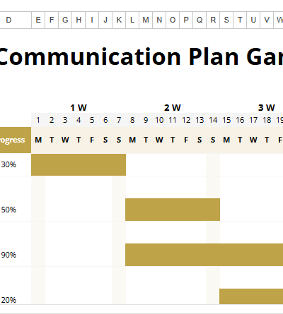 Communication Gantt Chart.xlsx