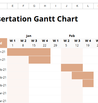 Example Dissertation Gantt Chart (2).xlsx