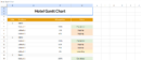 Example Hotel Gantt Chart.xlsx
