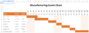 Example Manufacturing Gantt Chart.xlsx