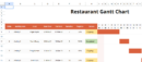 Example Restaurant Gantt Chart.xlsx