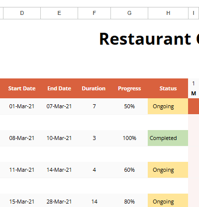 Example Restaurant Gantt Chart.xlsx