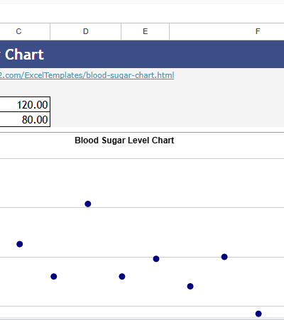 blood sugar chart.xlsx