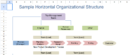 horizontal org chart.xlsx
