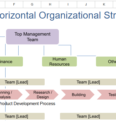 horizontal org chart.xlsx