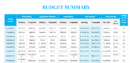 Budget Summary Template A4.docx