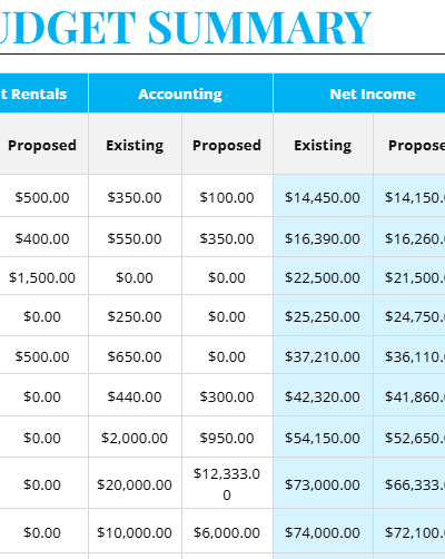 Budget Summary Template US.docx