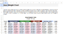 IDEAL WEIGHT CHART.xlsx