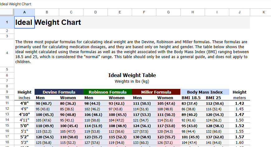 IDEAL WEIGHT CHART.xlsx
